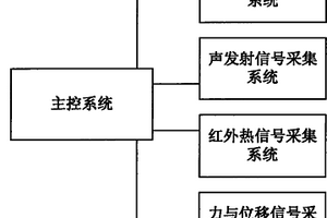 金屬構(gòu)件損傷無損檢測系統(tǒng)及檢測方法