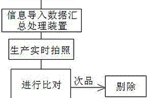 智能卡的線圈引出線無損傷檢測系統(tǒng)及檢測方法