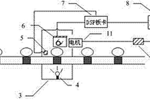 基于DSP機(jī)器視覺的雞蛋品質(zhì)無損檢測裝置及檢測方法