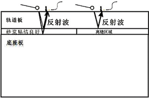 提高CRTSⅢ型軌道板脫空檢測精度的無損檢測方法