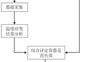 氫氣瓶無損檢測裝置及檢測方法