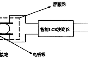 利用介電特性無損檢測芹菜品質(zhì)變化的方法