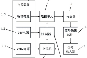 基于偽隨機編碼的無損檢測系統(tǒng)及無損檢測方法