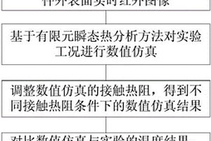 運用紅外相機檢測部件內(nèi)部接觸熱阻的無損檢測方法