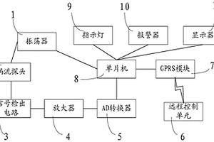 基于互聯(lián)網(wǎng)的鐵軌金屬表面無(wú)損檢測(cè)系統(tǒng)