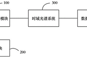 基于太赫茲時域譜的無損檢測方法及檢測系統(tǒng)