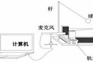 基于振動聲音信號的蘋果脆度無損檢測方法