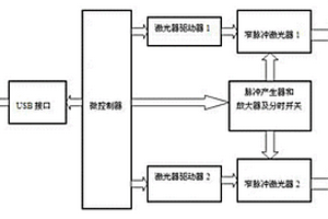 飛行時間光譜水果成熟度無損快速檢測方法及系統(tǒng)