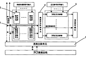 用于集成渦流無損檢測(cè)系統(tǒng)的信號(hào)調(diào)理裝置