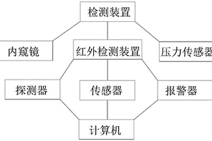 LNG低溫子母罐無(wú)損檢測(cè)裝置及檢測(cè)方法