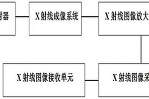 基于X射線的輸電線構(gòu)件缺陷的無損檢測裝置及檢測方法