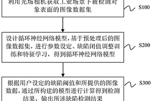 工業(yè)零件表面無(wú)損檢測(cè)方法、系統(tǒng)及裝置