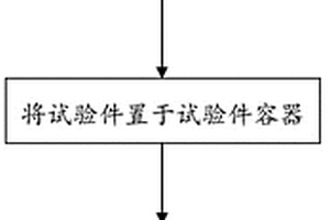 零部件間結(jié)合面缺陷無損檢測系統(tǒng)及其檢測方法