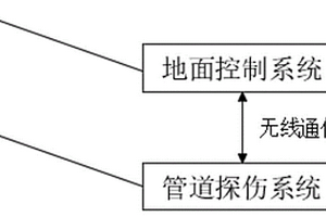 用于無損檢測機器人的智能檢測裝置及方法