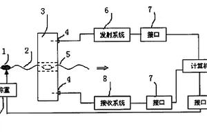 電磁波共振腔無(wú)損檢測(cè)雞蛋新鮮度的方法