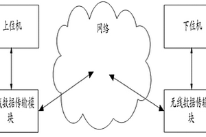 應(yīng)用無(wú)線數(shù)據(jù)傳輸?shù)某暡o(wú)損檢測(cè)系統(tǒng)