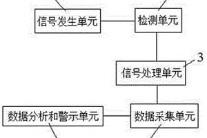 快速無損注射液質(zhì)量檢測系統(tǒng)及檢測方法