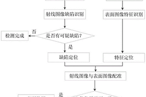 基于多模態(tài)圖像的無損檢測裝置及其檢測方法