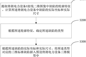 電力設(shè)備X射線無(wú)損檢測(cè)三維成像方法