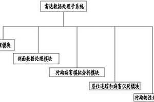 渠道混凝土襯砌無損檢測系統(tǒng)