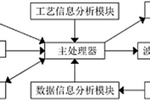 大型金屬構(gòu)件激光增材制造過程的在線無損檢測(cè)系統(tǒng)