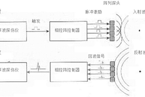 基于相控陣超聲探傷儀的中大徑薄壁管無損檢測方法