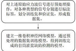 基于一維卷積神經(jīng)網(wǎng)絡的套筒灌漿缺陷無損檢測方法、裝置及存儲介質(zhì)