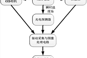 基于感應(yīng)光熱輻射的光伏電池?zé)o損檢測(cè)方法及系統(tǒng)