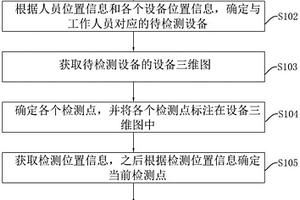 壓力容器無(wú)損檢測(cè)數(shù)據(jù)管理方法、裝置、電子設(shè)備及介質(zhì)