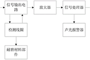 智能型耐磨材料無(wú)損檢測(cè)系統(tǒng)