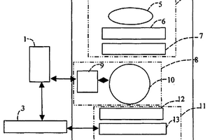 基于激光斷層成像技術(shù)的農(nóng)產(chǎn)品品質(zhì)無(wú)損檢測(cè)方法與裝置