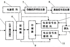 人體細(xì)胞組織無(wú)損檢測(cè)裝置及其檢測(cè)方法