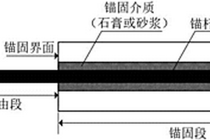 基于應力波法的錨桿無損檢測方法及設備