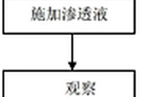 檢測松孔性材料表面不連續(xù)性的無損檢測方法