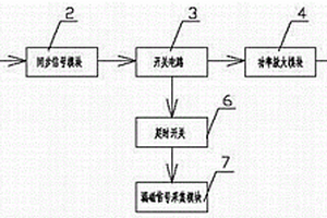 用于鐵磁性材料無損檢測的漏磁檢測裝置