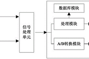 彈性金屬塑料瓦表面層厚度無損檢測系統(tǒng)及檢測方法