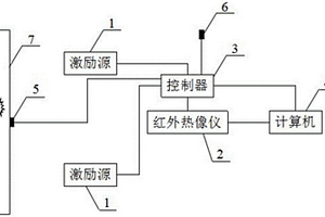 主動激勵紅外熱成像建筑碳纖維加固無損檢測系統(tǒng)