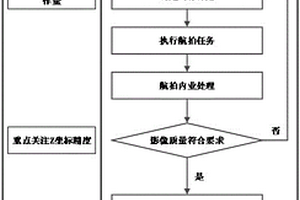 基于無人機(jī)傾斜攝影技術(shù)的瀝青混凝土厚度無損檢測方法