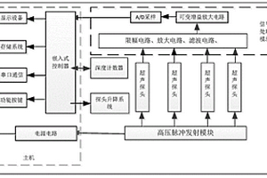 多管道超聲無損檢測及三維建模定位壞點(diǎn)的自動檢測系統(tǒng)及方法