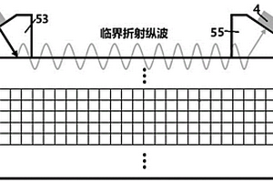 基于寬帶掃頻信號頻域計(jì)算的應(yīng)力梯度高效無損檢測系統(tǒng)及其檢測方法