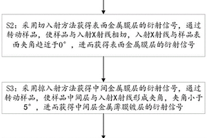 大曲率微小件表面多層金屬薄膜的無(wú)損檢測(cè)方法