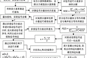 基于霍普菲爾德神經(jīng)網(wǎng)絡(luò)的雞蛋散黃無(wú)損檢測(cè)方法