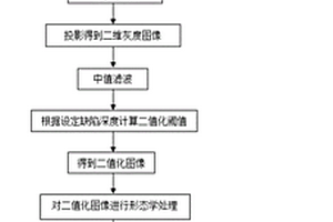 用于無縫鋼管表面三維缺陷檢測的無損檢測裝置