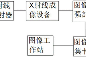 基于X射線的工業(yè)部件缺陷的無損檢測系統(tǒng)及其檢測方法