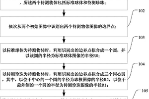 珍珠珠層厚度的無損檢測方法