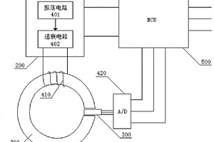 防磁擾一體化無損電流檢測高精度智能傳感器探頭