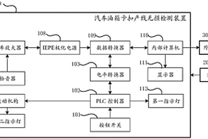 汽車(chē)油箱卡扣產(chǎn)線無(wú)損檢測(cè)裝置