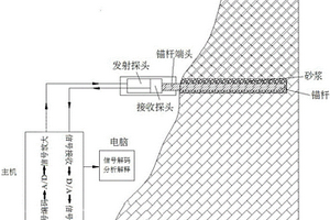 采用余弦線性掃描信號(hào)進(jìn)行錨桿無損檢測的裝置及方法