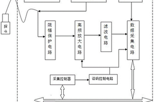 便攜式導(dǎo)彈火箭發(fā)動機(jī)無損檢測裝置