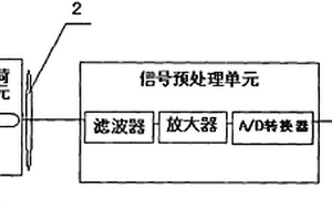 對三維編制復(fù)合材料的無損檢測系統(tǒng)及檢測分析方法